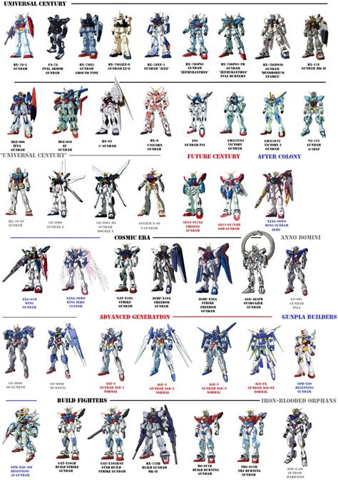 Gundam Wing Characters Names