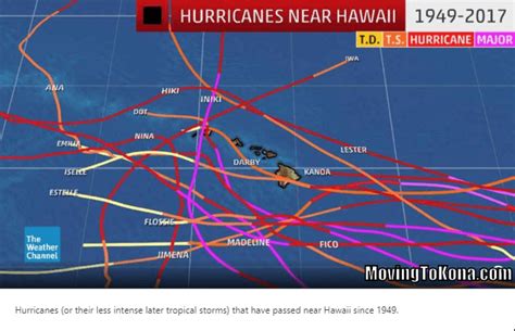 How Often Do Hurricanes Hit Hawaii? What Is The History Of Hurricanes ...