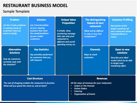 Restaurant Business Model PowerPoint and Google Slides Template - PPT ...