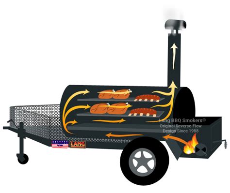 Custom bbq smokers, Diy bbq, Bbq grill design