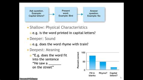 Levels of Processing Theory - YouTube