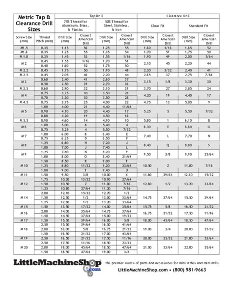 (PDF) Tap Drill Clearance Drill Metric Tap & Clearance Drill Sizes 75% ...