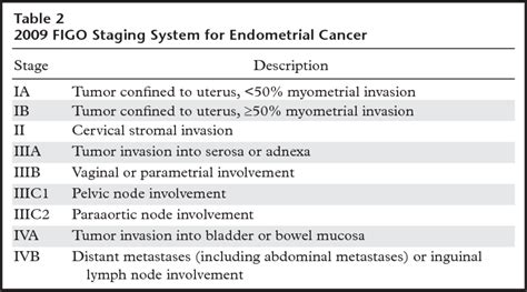 Surviving Endometrial Cancer - Patient's Lounge