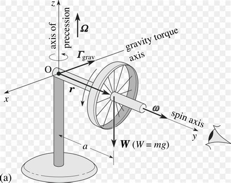 Gyroscope Diagram Angular Momentum, PNG, 1765x1406px, Gyroscope ...