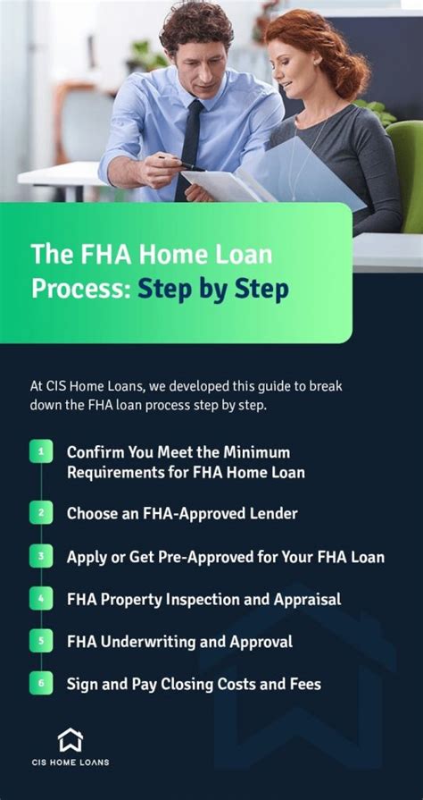 Unique Info About How To Become Fha Certified - Feeloperation