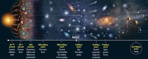 Biografía del Universo 27: Un Universo de galaxias | El Cedazo