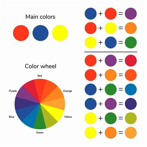 Color Theory for Absolute Beginners | Color theory art, Color mixing chart acrylic, Color theory ...