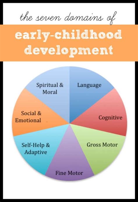 Domains of Early Childhood Development - I Can Teach My Child!