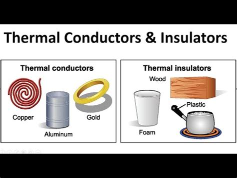 Thermal Insulators & Conductors - YouTube