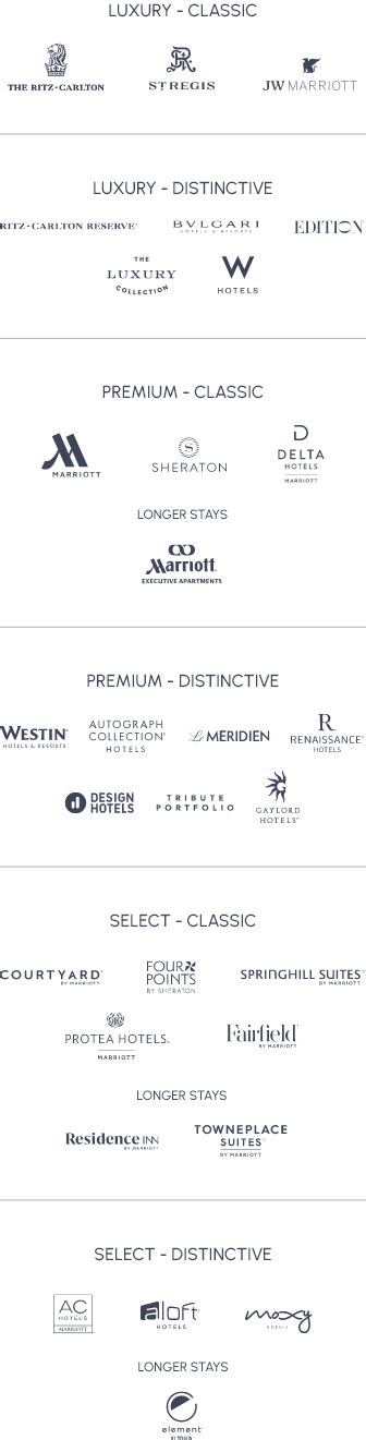 Luxury Brands In Hospitality Industry | Psoriasisguru.com