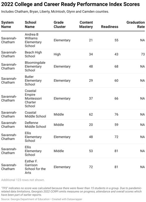 Georgia schools tackle declining literacy rates with 'science of ...