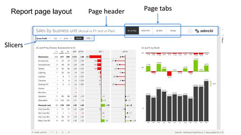 Power BI Productivity Features: Build your reports amazingly FAST!