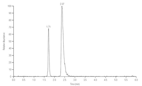 Fast and reliable method for the analysis of methylmalonic acid from human plasma - Thermo ...