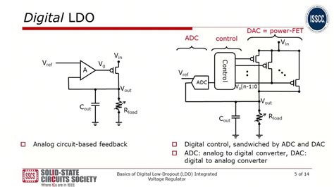 MIC2951 Low-Dropout Voltage Regulator: Pinout, Equivalent and Datasheet