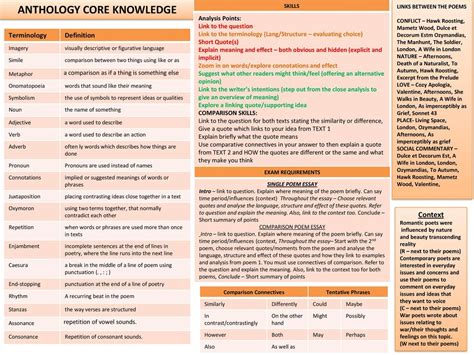 ANTHOLOGY CORE KNOWLEDGE Comparison Connectives - ppt download