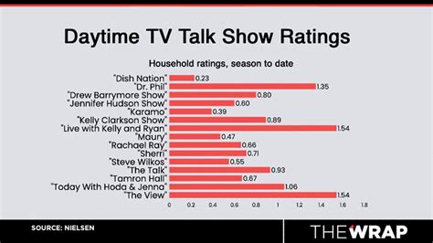 The Daily Show Ratings Graph 2024 - tori sharyl