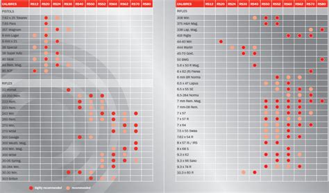 Reload Swiss | Powder Chart