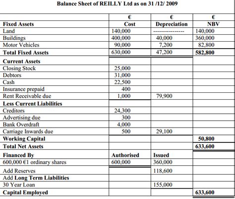 Mr. Walsh Business Studies: 2nd Year Revision Question Trading P&L Balance Sheet