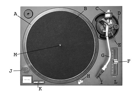 Anatomy of a Turntable: A Beginner's Guide - Record Player Pro