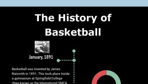 Basketball history Timeline by Kaleia Burns-Marsh on Prezi Design