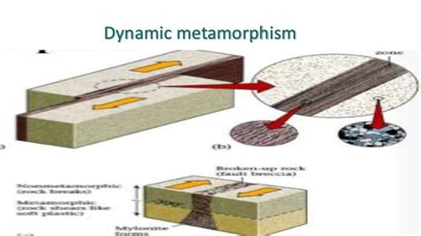 Metamorphism and types of metamorphism