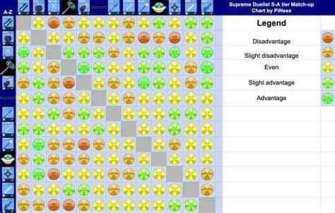 11+ Snake Matchup Chart - AnandMarlie