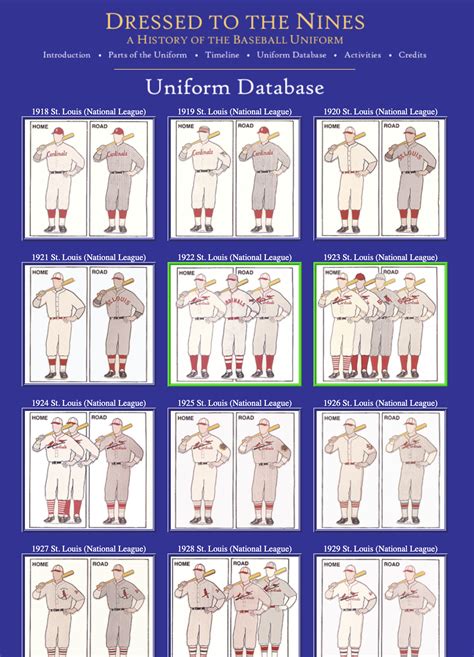 Dressed To The Nines Database – Cardinals Uniforms & Logos