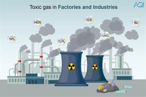 Toxic Gases: The Inhalable Poison | Its Sources, Causes & Effects | AQI