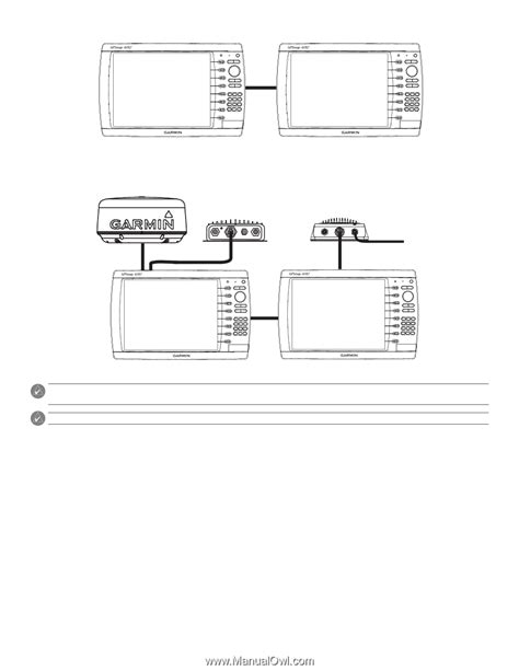 Sample Garmin Marine Network Setups, Marine Network with Two Chartplotters - sounder | Garmin ...