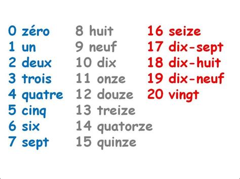 Learn French - Vocabulary. Numbers in French | Learn french, French numbers, Learn a new language