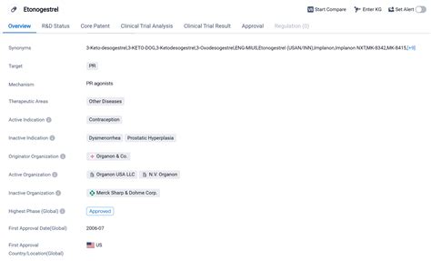 An In-depth Analysis of Etonogestrel's R&D Progress and Mechanism of Action on Drug Target