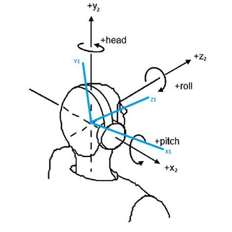 [Math] Rotation with roll pitch and yaw in different coordinate system – Math Solves Everything