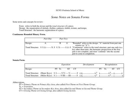 Sonata Form Diagram