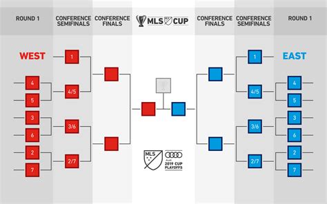 Mls Cup Schedule 2024 - Bert Vivyan