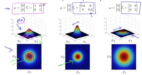 Anomaly Detection | Machine Learning, Deep Learning, and Computer Vision