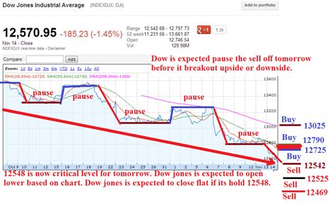 Dow jones premarket stock trading and more trik forex tanpa indikator