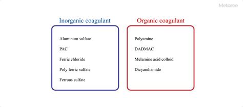 11 Flocculant Manufacturers in 2024 | Metoree