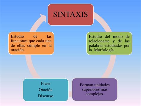 ASISTENCIA ADMINISTRATIVA - SENA: GRAMÁTICA