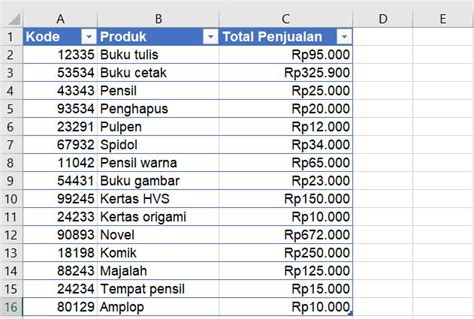 Pivot Table Excel Adalah | Cabinets Matttroy