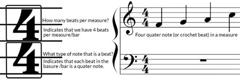 Time Signature Examples