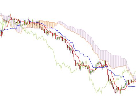 Ichimoku Kinko Hyo Trading Explained With PDF Download