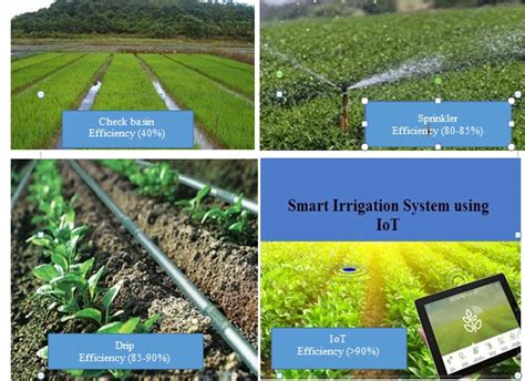 Pane avvenimento Pensa al futuro smart irrigation padrona analisi ...