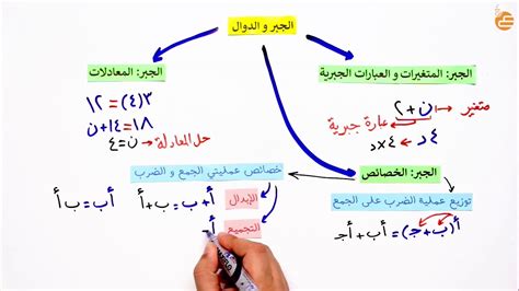 الجبر في الرياضيات - أحدث الخلفيات