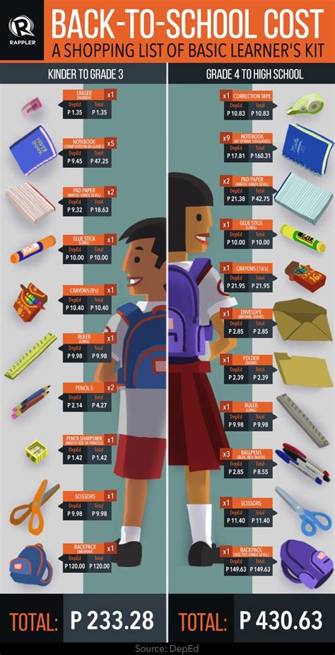 LIST: Basic school supplies and how much they cost