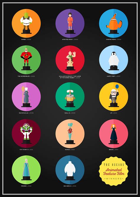 Poster - Oscar Winners: Animation Movies on Behance