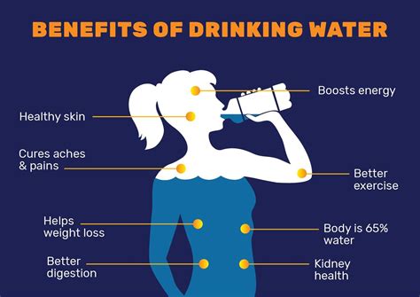 16 Health Benefits of Drinking Water that You Should Know | Benefits of drinking water, Coconut ...