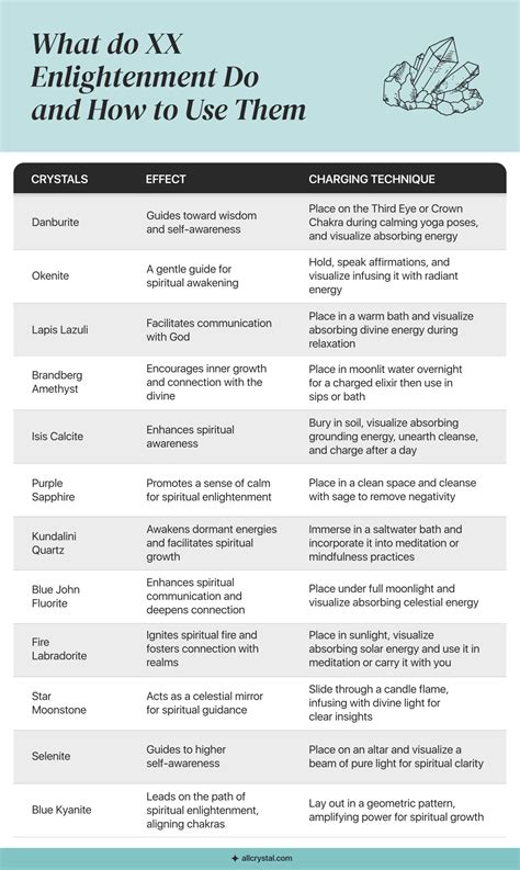 What do 12 Enlightenment Crystals Do and How to Use Them