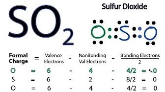 SO2 Lewis, Shape, Hybridization, Polarity, ... - YouTube