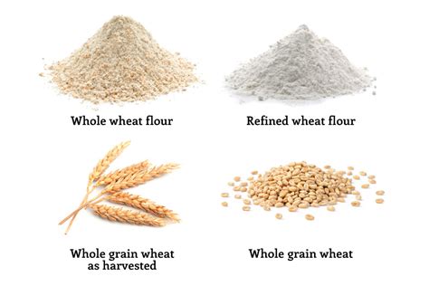 Nutrition Facts about Wheat Flour