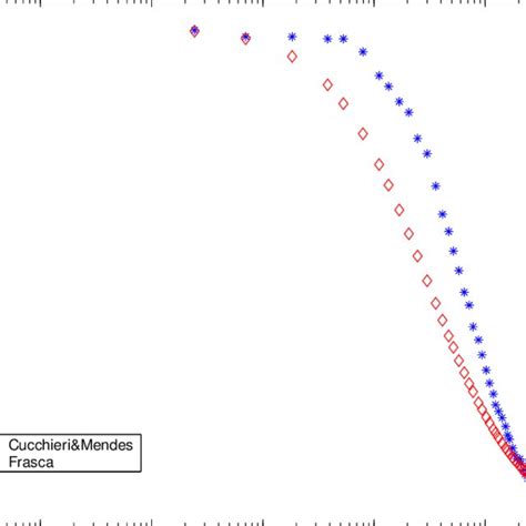 Gluon propagator compared to lattice data in [4]. | Download Scientific ...